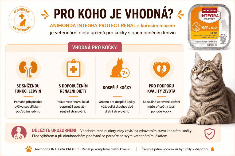 Infografika veterinární renální diety pro kočky Integra Protect Renal Chicken